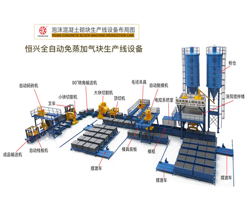 年產(chǎn)10萬(wàn)方免蒸加氣塊生產(chǎn)線(xiàn)